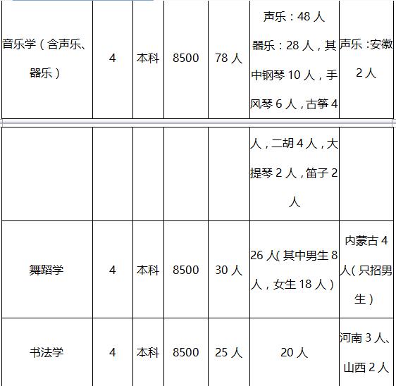 河北大学2019年艺术类招生简章什么时候发布？