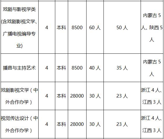 河北大学2019年艺术类招生简章什么时候发布？