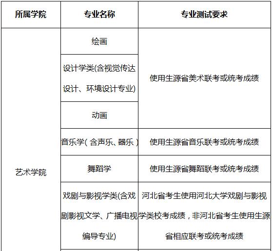 河北大学2019年艺术类招生简章什么时候发布？