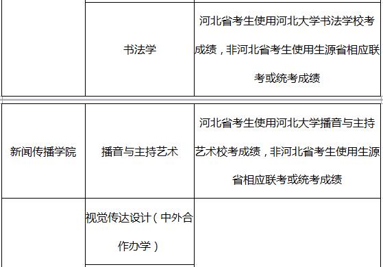 河北大学2019年艺术类招生简章什么时候发布？