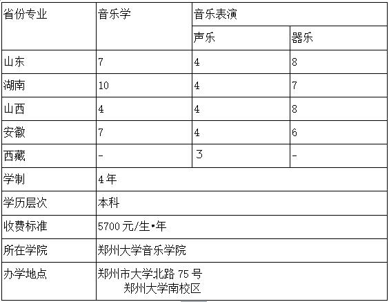 郑州大学2019年艺术类招生简章什么时候发布？
