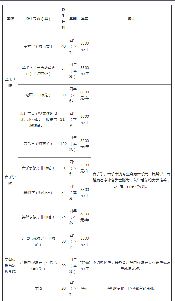 海南师范大学2019年艺术类招生简章什么时候发布？