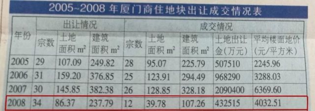 奥运会圣火到厦门多久(2008年的厦门，房价6000多，那年奥运圣火在环岛路传递……)