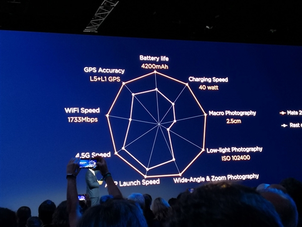 799欧元！华为Mate20系列发布：麒麟980 +无线反向快充+徕卡三摄