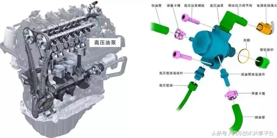 高清,大众EA888发动机正时链条和高压油泵安装拆解