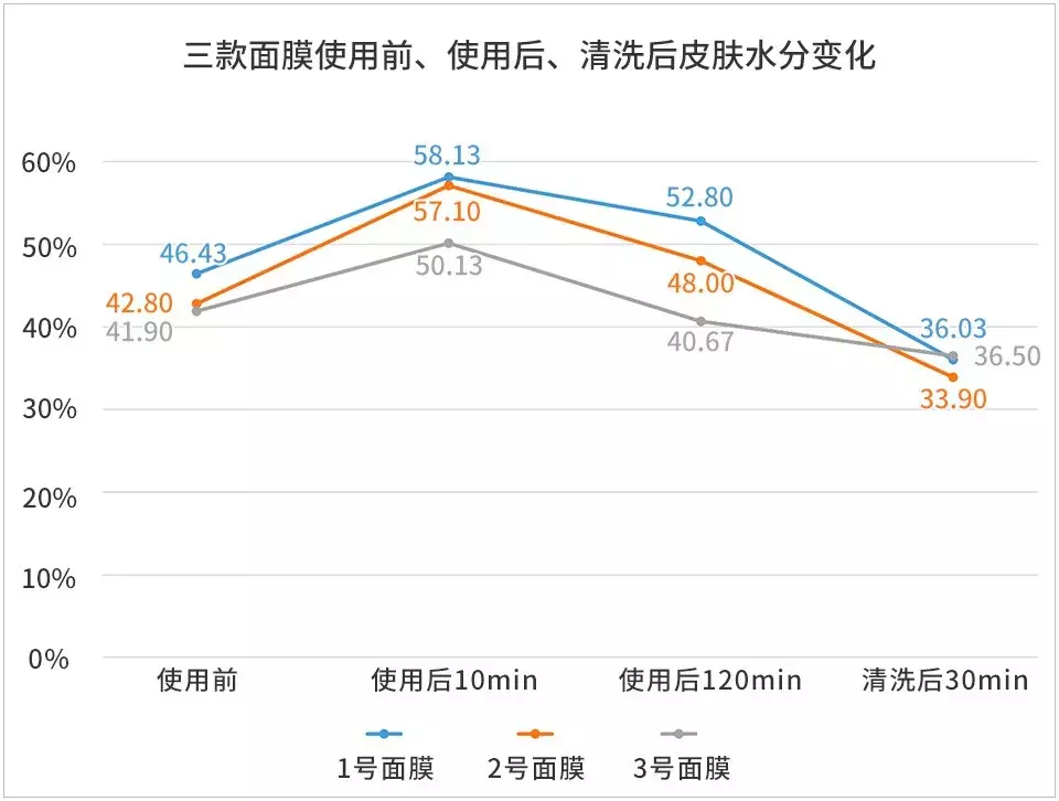 杭州魏老爸:敷面膜时记住这4点,不仅省钱而且效果更好!