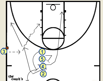 为什么nba底线发球有时不走(干货！边线球底线球战术教学)