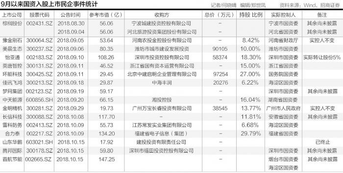 权重股砸盘A股再赶底 地方政府接力“驰援”或成后手