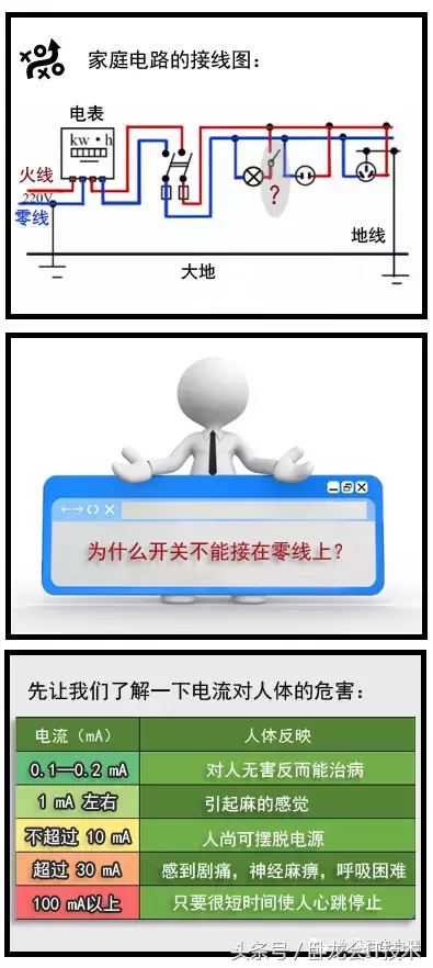 老电工讲解如何测量火线，零线及地线，以及零线与地线的区别