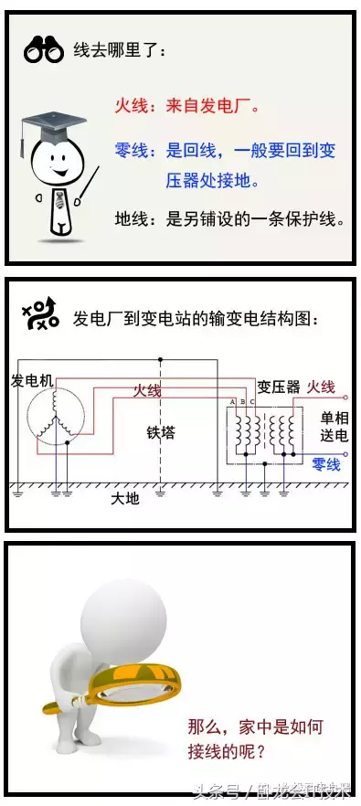 老电工讲解如何测量火线，零线及地线，以及零线与地线的区别