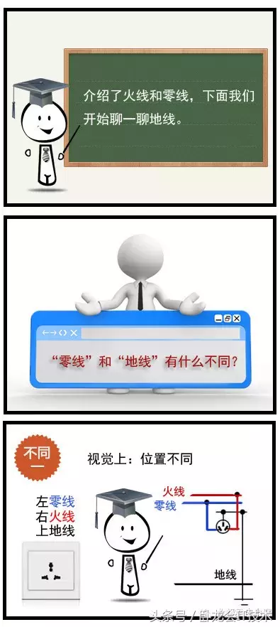 老电工讲解如何测量火线，零线及地线，以及零线与地线的区别