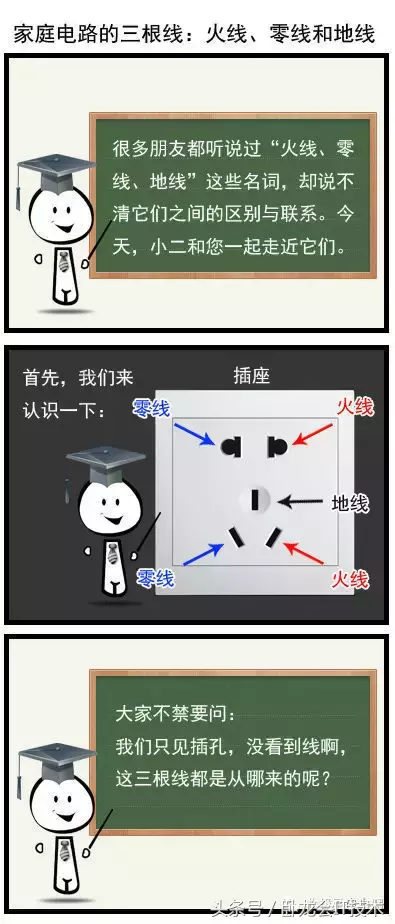 三根线如何区分火线零线？老电工教你快速测量方法