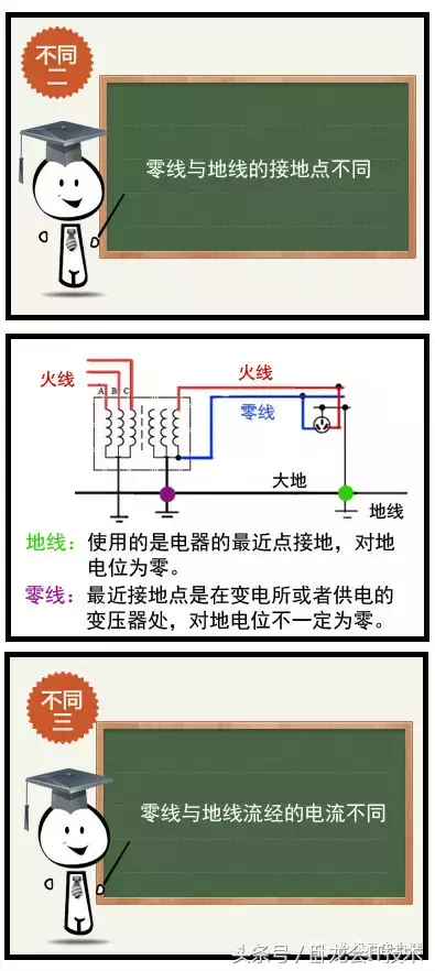 老电工讲解如何测量火线，零线及地线，以及零线与地线的区别