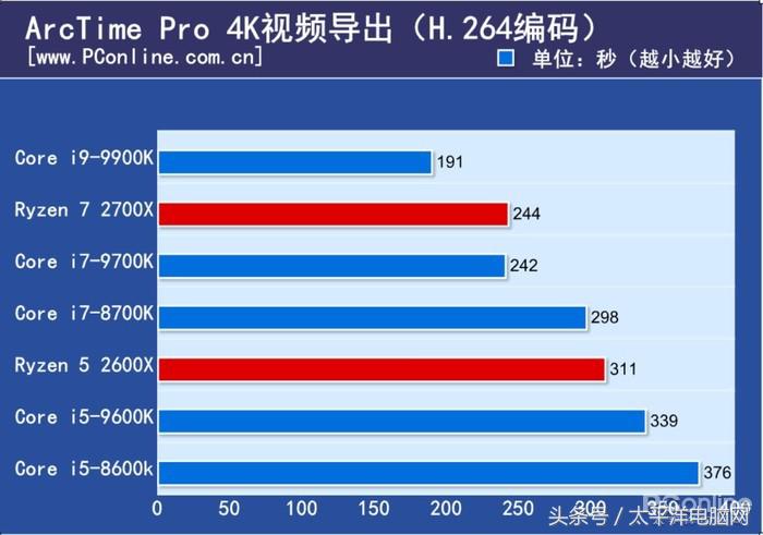 梦想世界古墓副本彩蛋怎么打(i9-9900K首发评测：8核心，这次Intel把牙膏管都挤爆了！)