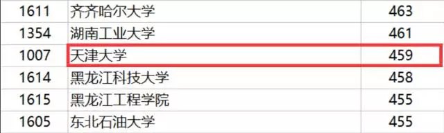 今年，北大、南开、厦大、浙大都“爆冷”了