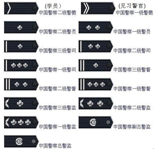 警察级别详解警衔和警察对应的级别分析