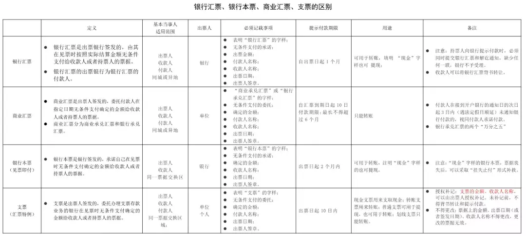 现金银行本票,现金银行本票的申请人和收款人