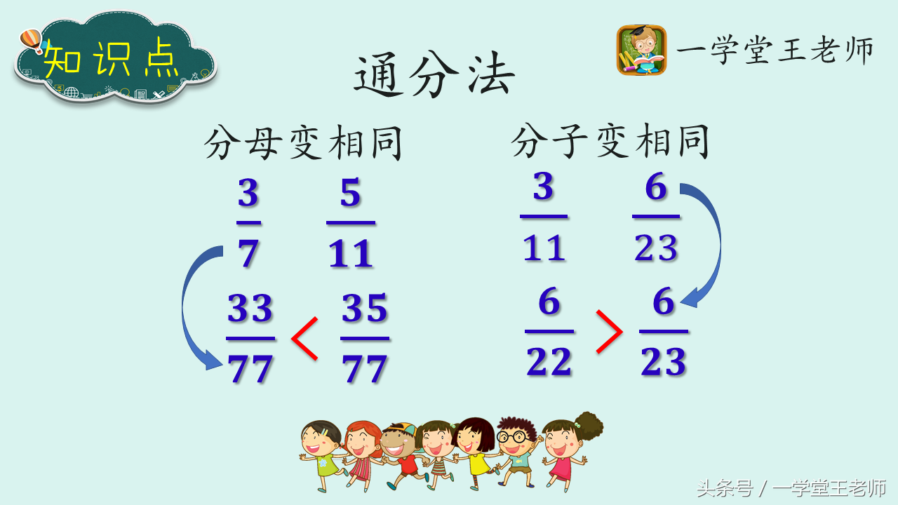如何通过通分比较两个分数的大小
