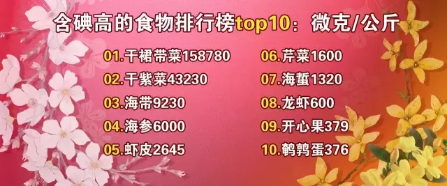 甲亢、甲减、甲状腺结节怎么办?三分钟看懂报告,预防治疗更轻松