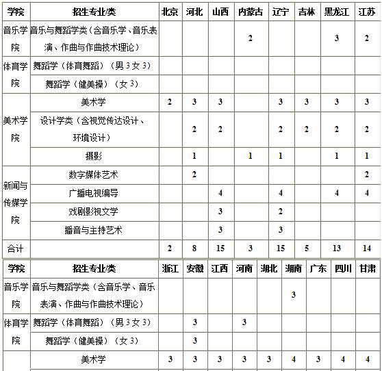 山东师范大学2019年艺术类招生简章什么时候发布？