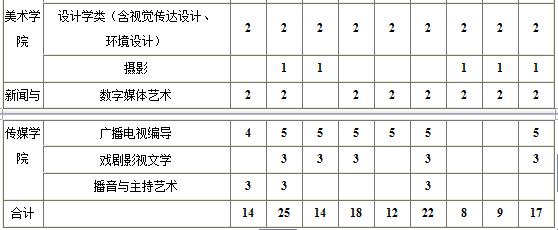 山东师范大学2019年艺术类招生简章什么时候发布？