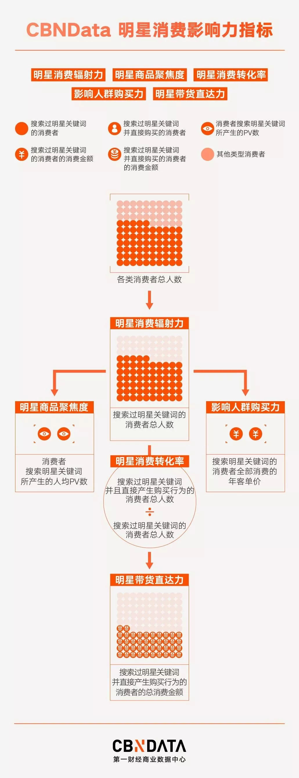 世界杯国家队星数排名(CBNData“星数”获金投赏铜奖，从消费角度定义明星商业价值)