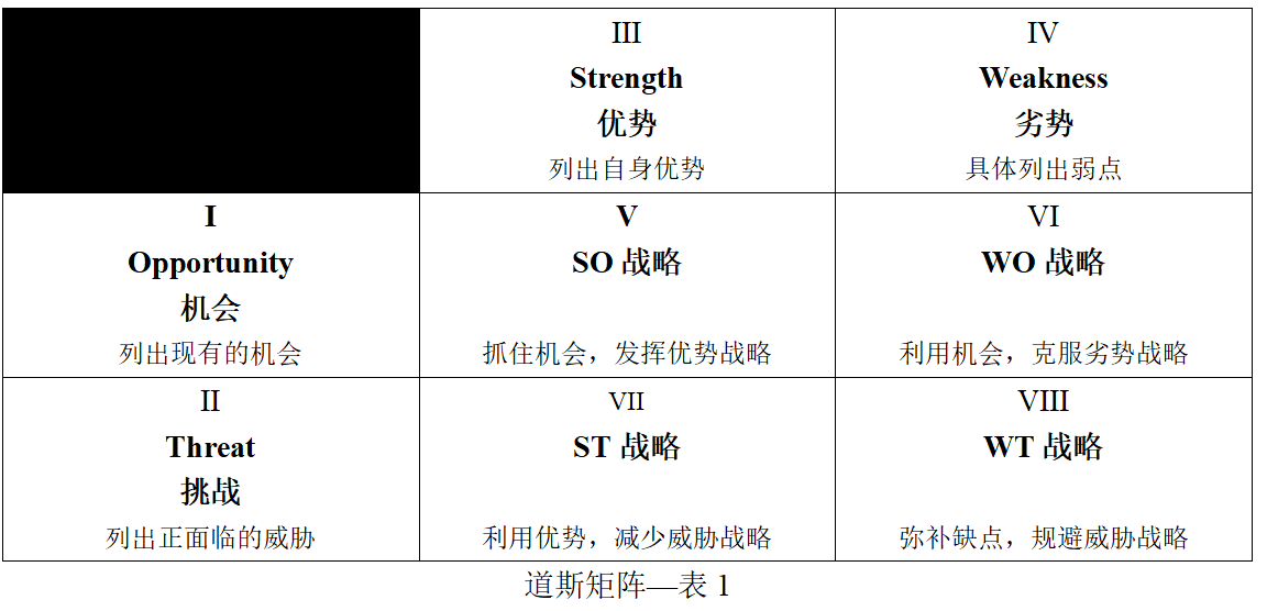 决策矩阵图实例图片