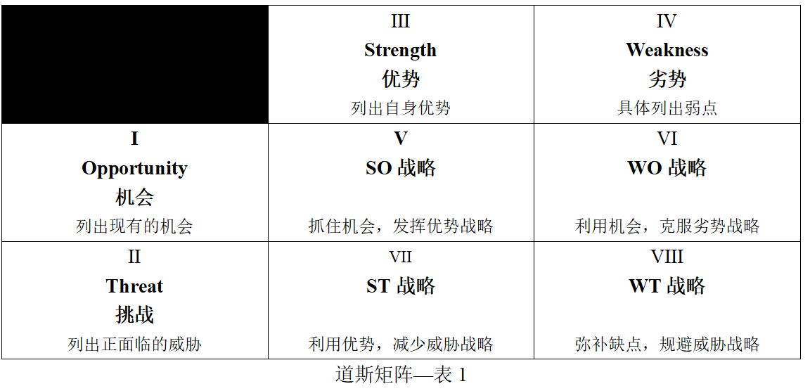 决定

权重函数名词表明
汇总_决定

权重函数中主观概率出现
出什么样的特性
