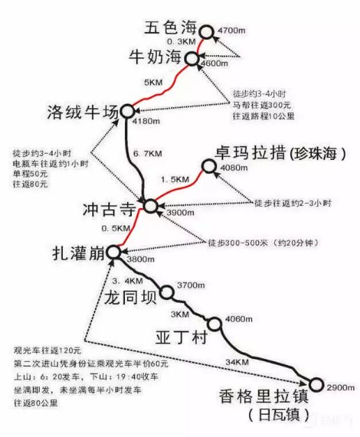 西藏色达稻城旅游，将川藏南北线组合，这样走才是最完美的线路