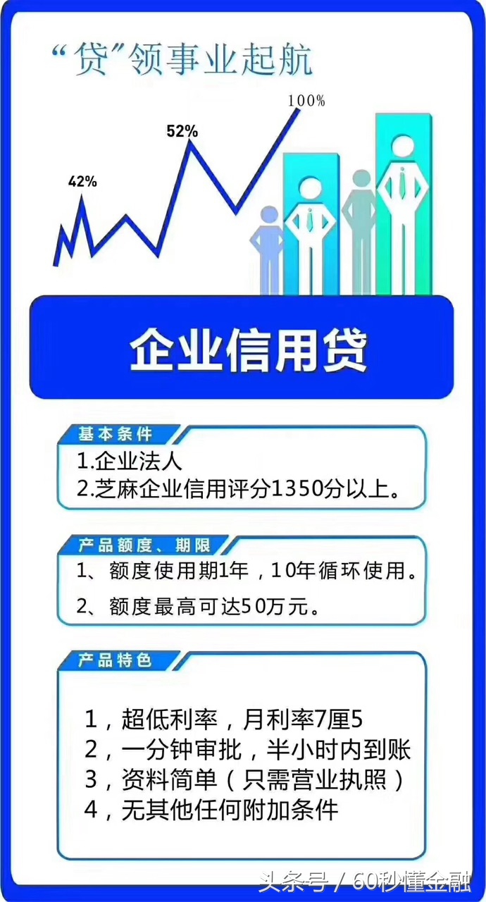 浦发银行和芝麻信用合作的信用贷，网上流传的申请入口缺少这一步
