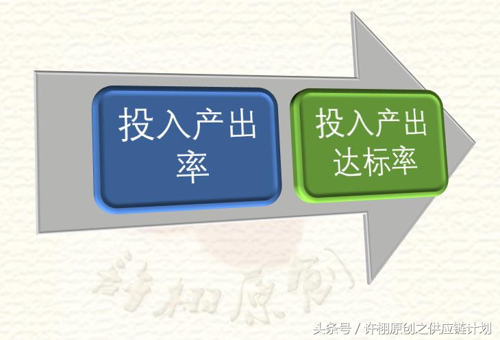达标率怎么算（知识科普3种计算达标率的方法）