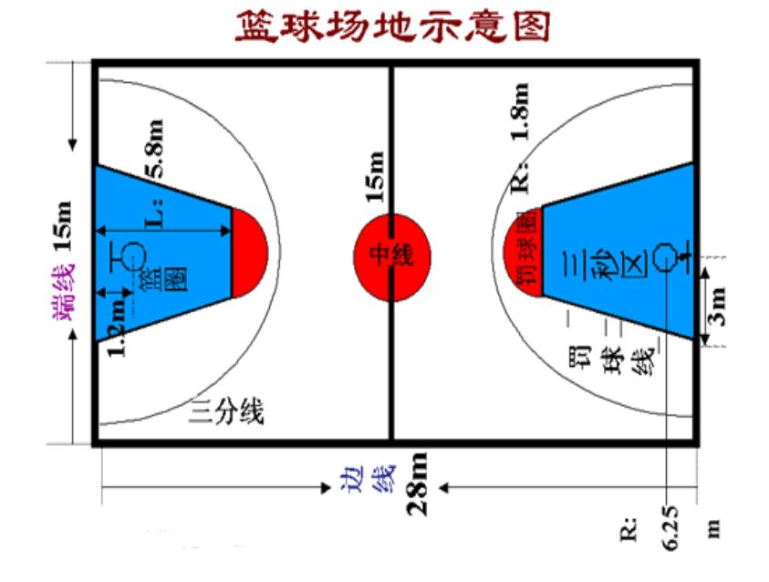 nba和cba哪个篮筐高(NBA的球场和CBA的篮筐哪个更高？)