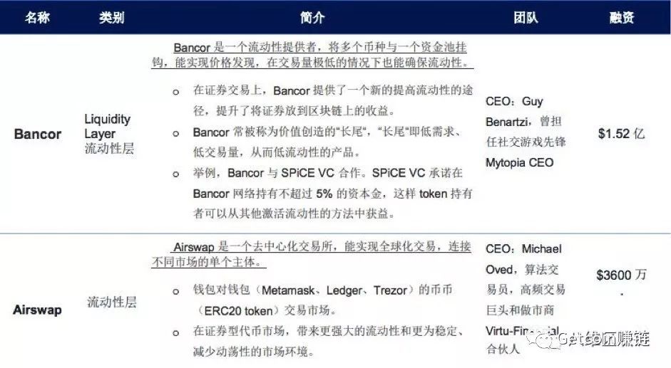 一文看懂STO全部核心问题：它会掀起区块链的第三波浪潮吗？