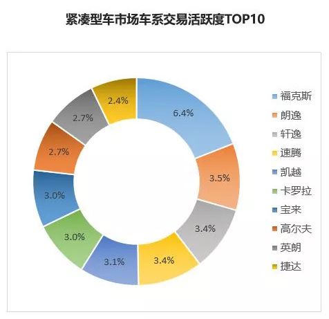9月保值率报告，丰田汉兰达依然火热，哈弗H6二手车也很抢手
