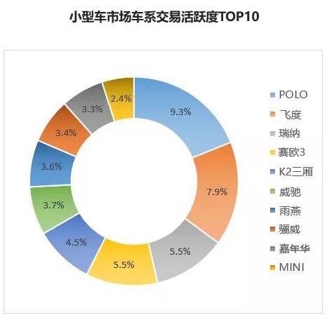 9月保值率报告，丰田汉兰达依然火热，哈弗H6二手车也很抢手
