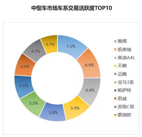 9月保值率报告，丰田汉兰达依然火热，哈弗H6二手车也很抢手