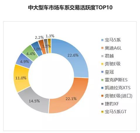 9月保值率报告，丰田汉兰达依然火热，哈弗H6二手车也很抢手