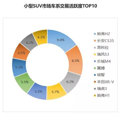 9月保值率报告，丰田汉兰达依然火热，哈弗H6二手车也很抢手