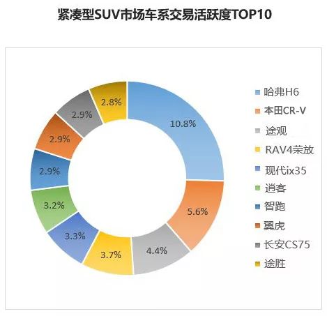 9月保值率报告，丰田汉兰达依然火热，哈弗H6二手车也很抢手
