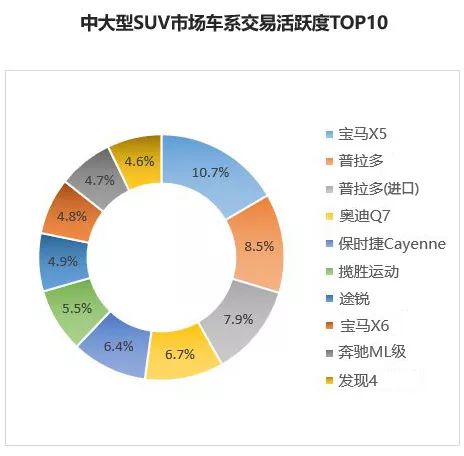 9月保值率报告，丰田汉兰达依然火热，哈弗H6二手车也很抢手