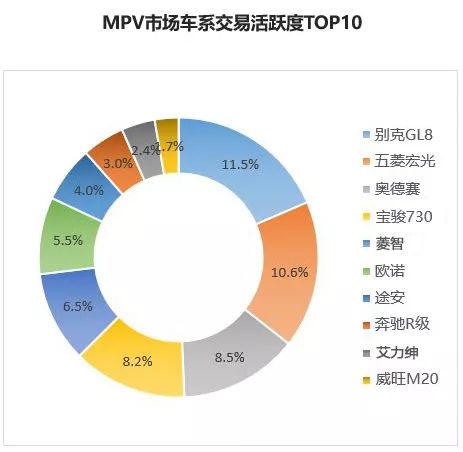 9月保值率报告，丰田汉兰达依然火热，哈弗H6二手车也很抢手