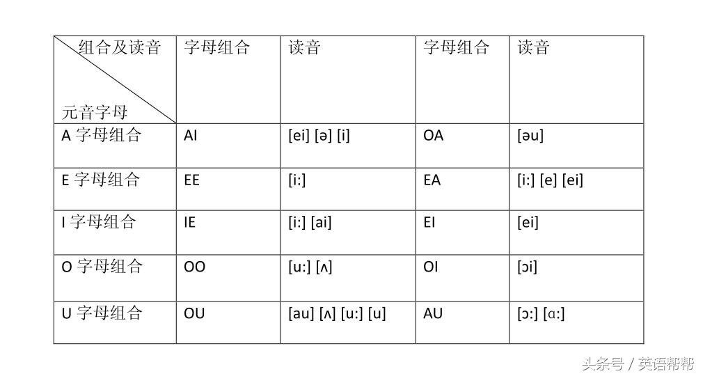 五个元音字母的十种组合及其读音