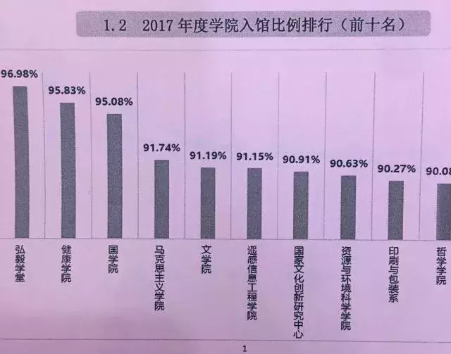 大学丨在武大弘毅学堂读书是一种什么样的体验？