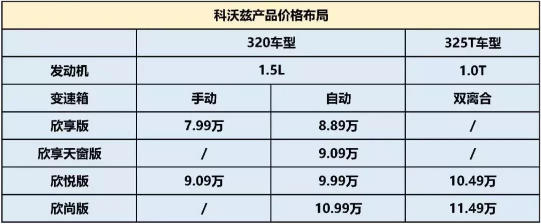 让幸福多一种选择，对比试驾雪佛兰科沃兹320与325T！