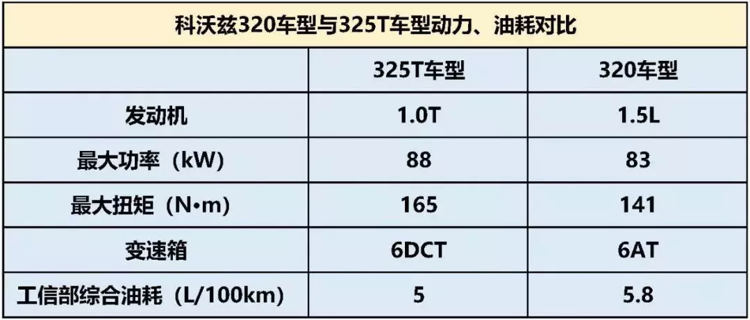 让幸福多一种选择,对比试驾雪佛兰科沃兹320与325T!
