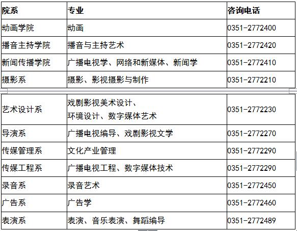 山西传媒学院2019年艺术类招生简章什么时候发布？