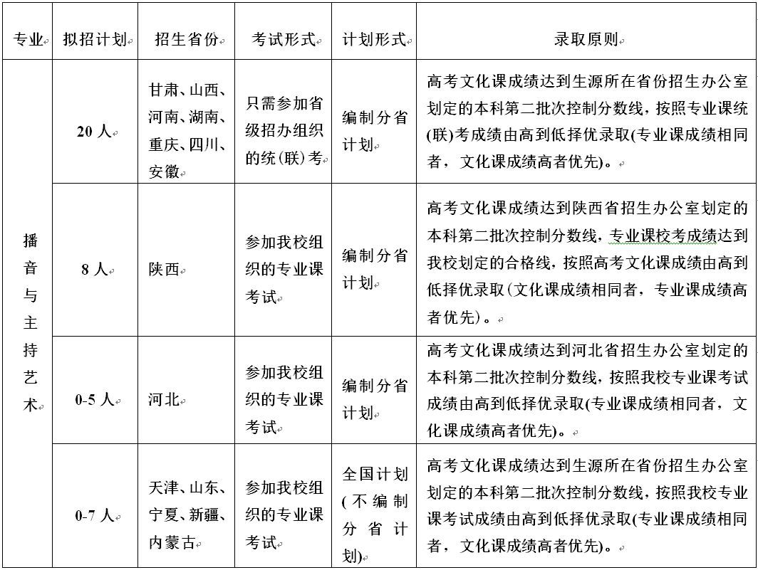 陕西师范大学2019年艺术类招生简章什么时候发布？