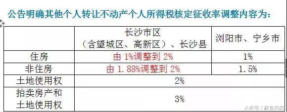 2018二手房交易税费，长沙二手房均价多少钱一平方？