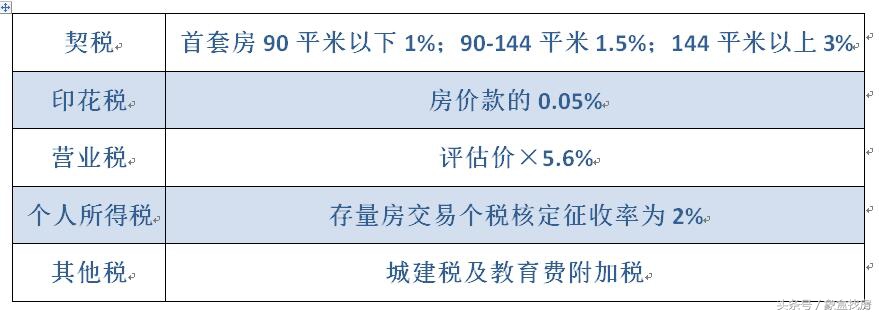 2018二手房交易税费，长沙二手房均价多少钱一平方？