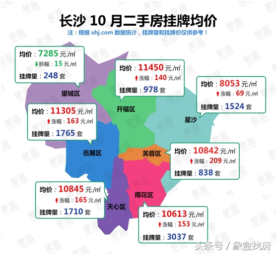 2018二手房交易税费，长沙二手房均价多少钱一平方？